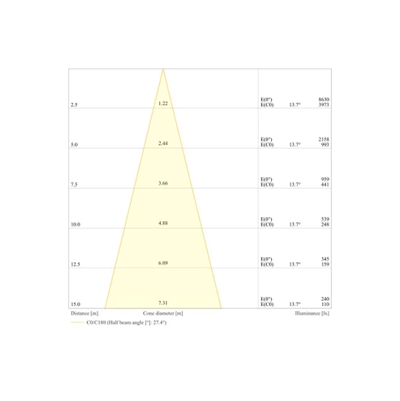 Ledvance LED Strålkastare Flex Vit 130W 20800lm 30D - 840 Kallvit | IP66 - Symmetrisk