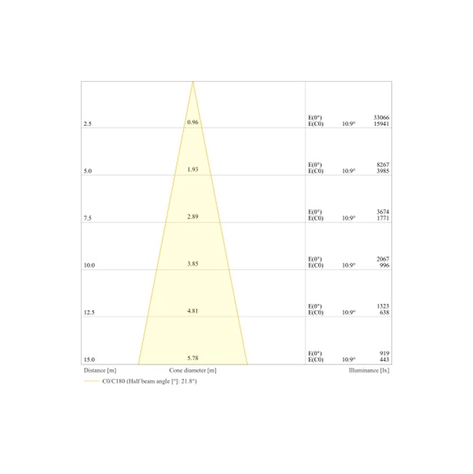Ledvance LED Strålkastare Flex Vit 360W 48500lm 20D - 830 Varm Vit | IP66 - Symmetrisk