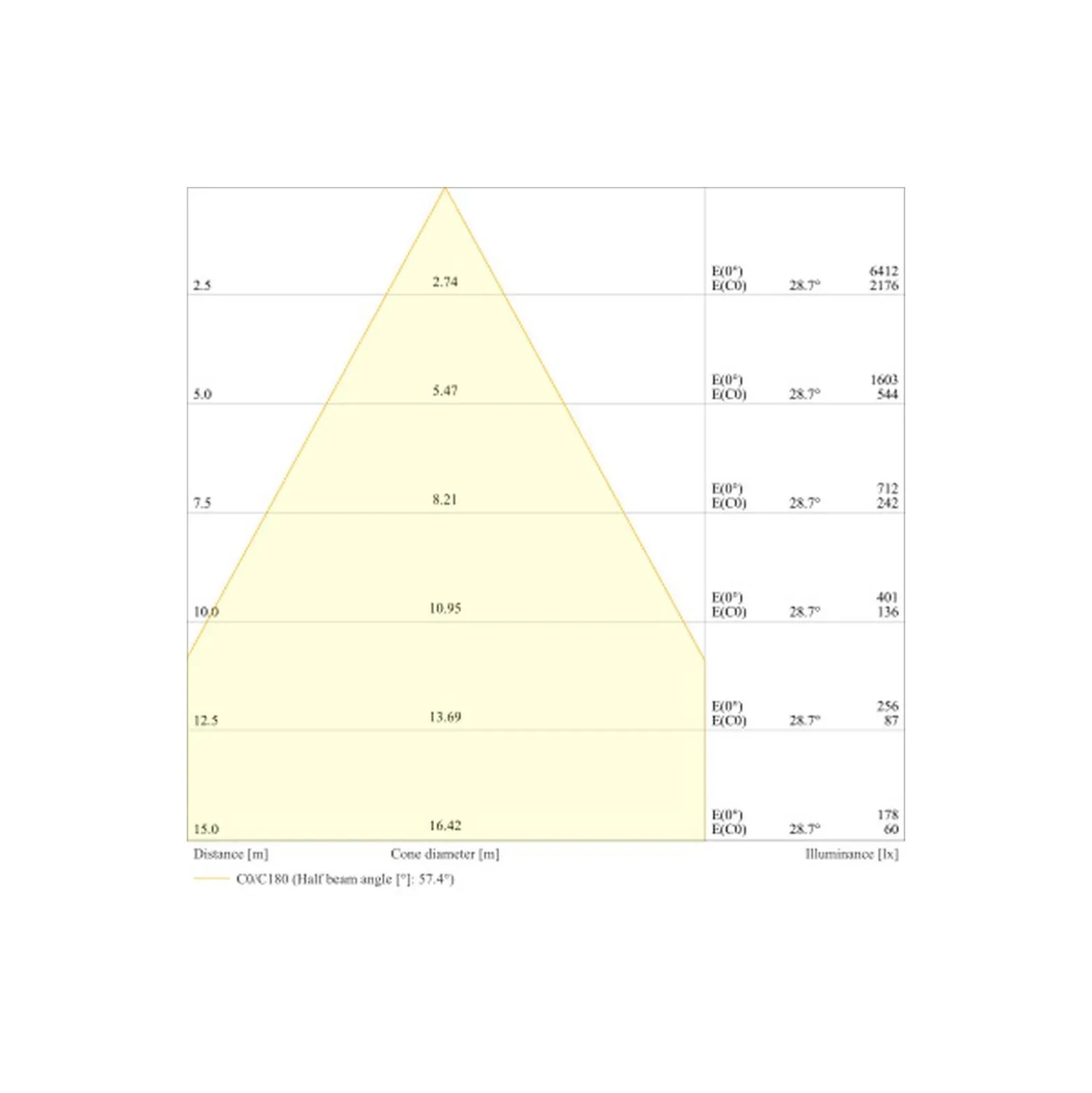 Ledvance LED Strålkastare Flex Vit 250W 39500lm 60D - 840 Kallvit | IP66 - Symmetrisk
