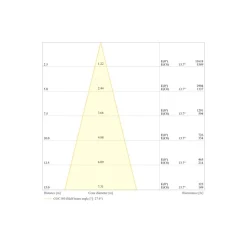 Ledvance LED Strålkastare Flex Vit 180W 28000lm 30D - 840 Kallvit | IP66 - Dali Dimbar - Symmetrisk