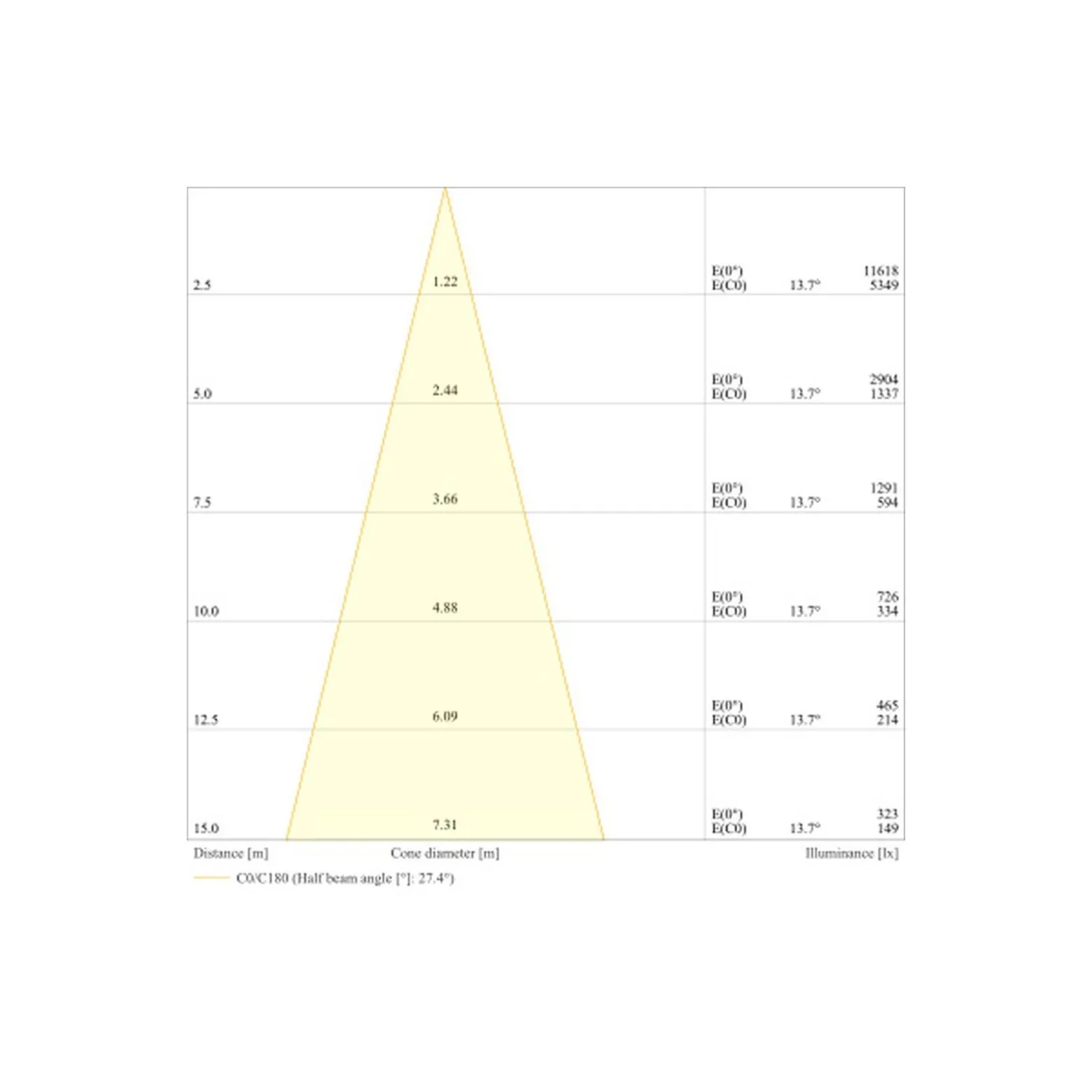 Ledvance LED Strålkastare Flex Vit 180W 28000lm 30D - 840 Kallvit | IP66 - Dali Dimbar - Symmetrisk