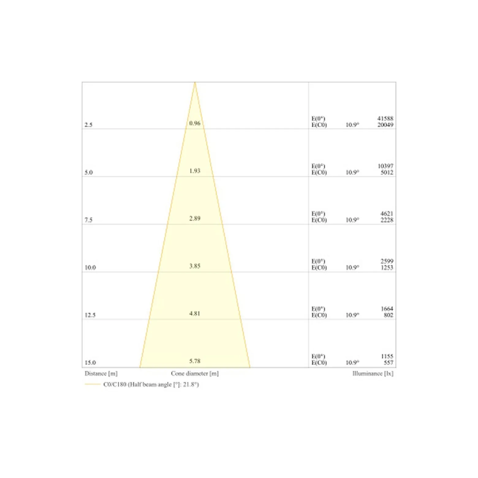 Ledvance LED Strålkastare Flex Vit 450W 61000lm 20D - 830 Varm Vit | IP66 - Symmetrisk