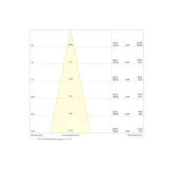 Ledvance LED Strålkastare Flex Vit 450W 61000lm 20D - 830 Varm Vit | IP66 - Dali Dimbar - Symmetrisk