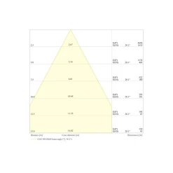 Ledvance LED Strålkastare Flex Vit 180W 28000lm 60D - 840 Kallvit | IP66 - Dali Dimbar - Symmetrisk