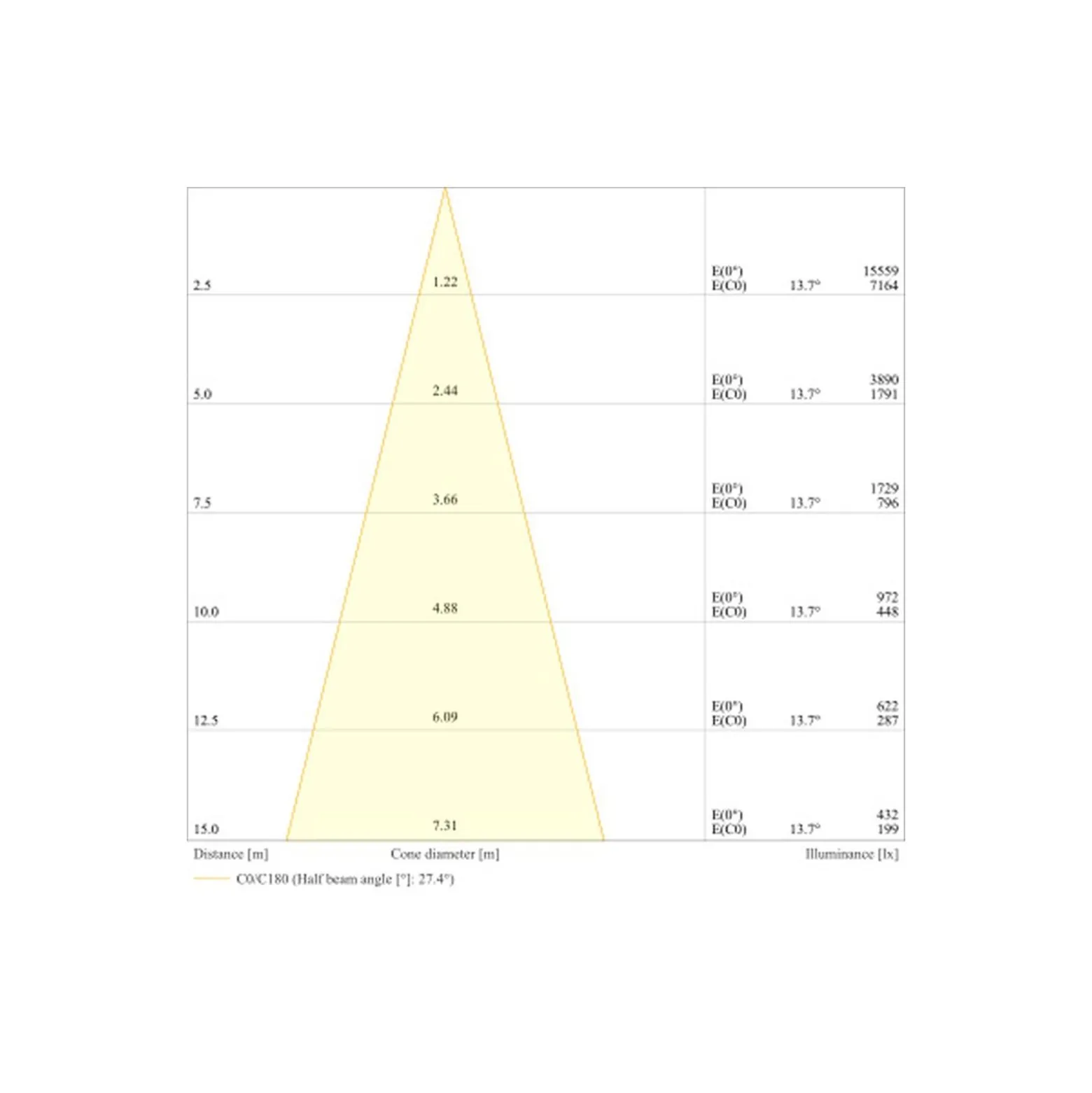 Ledvance LED Strålkastare Flex Vit 250W 37500lm 30D - 830 Varm Vit | IP66 - Symmetrisk