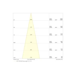 Ledvance LED Strålkastare Flex Vit 360W 48500lm 20D - 830 Varm Vit | IP66 - Dali Dimbar - Symmetrisk