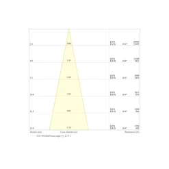 Ledvance LED Strålkastare Flex Vit 450W 66000lm 20D - 840 Kallvit | IP66 - Dali Dimbar - Symmetrisk