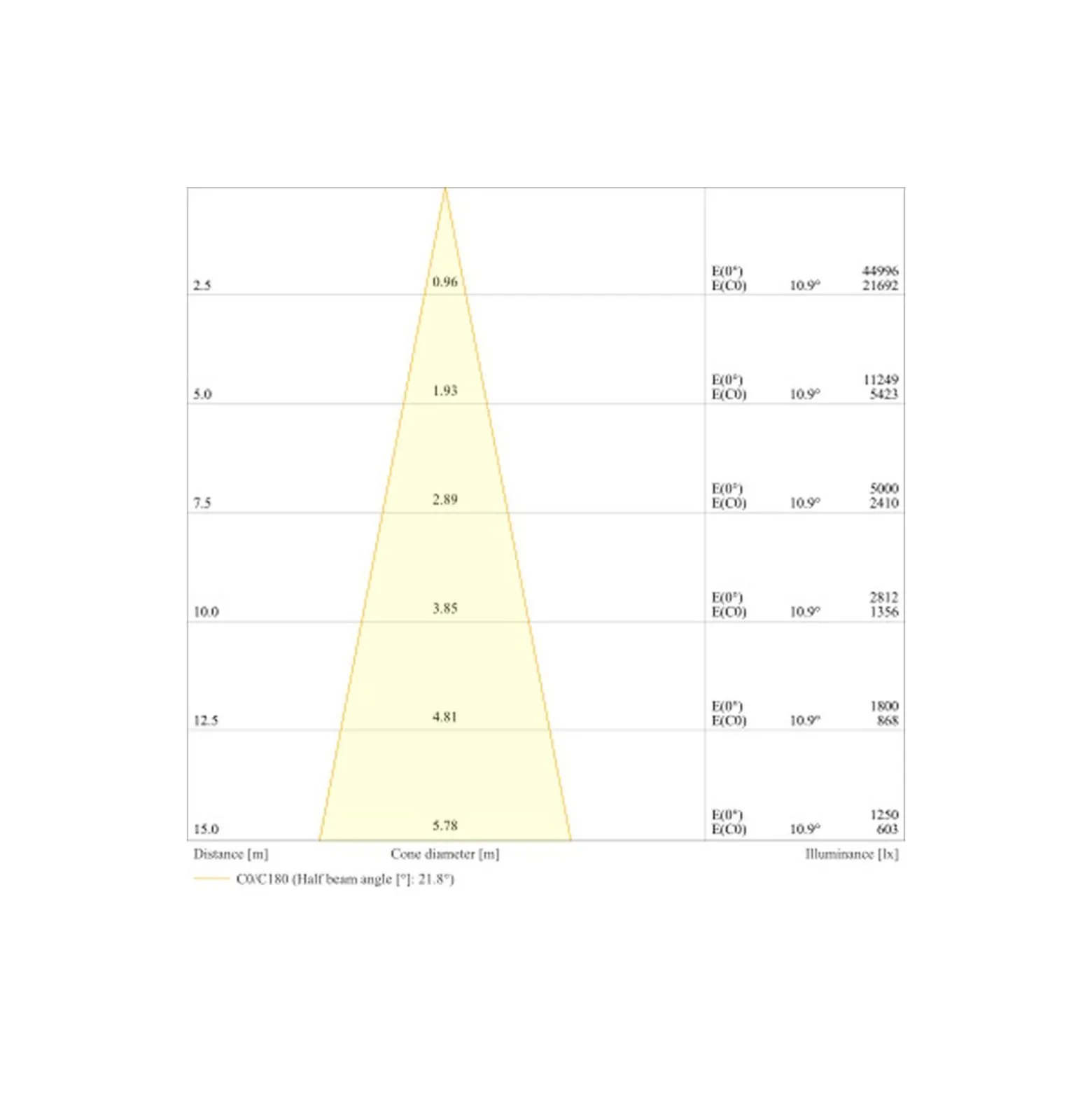 Ledvance LED Strålkastare Flex Vit 450W 66000lm 20D - 840 Kallvit | IP66 - Dali Dimbar - Symmetrisk