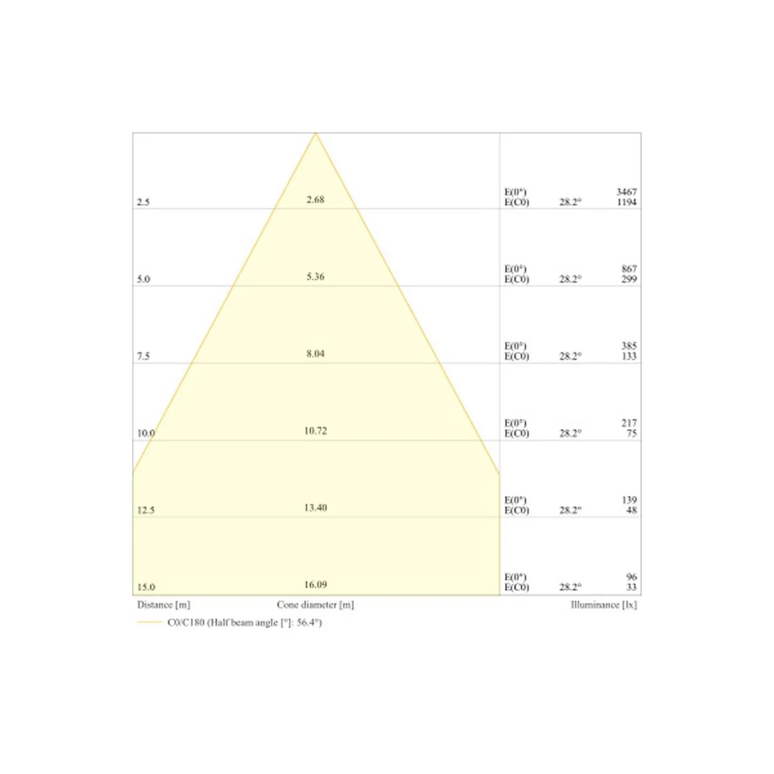 Ledvance LED Strålkastare Flex Vit 130W 20800lm 60D - 840 Kallvit | IP66 - Symmetrisk