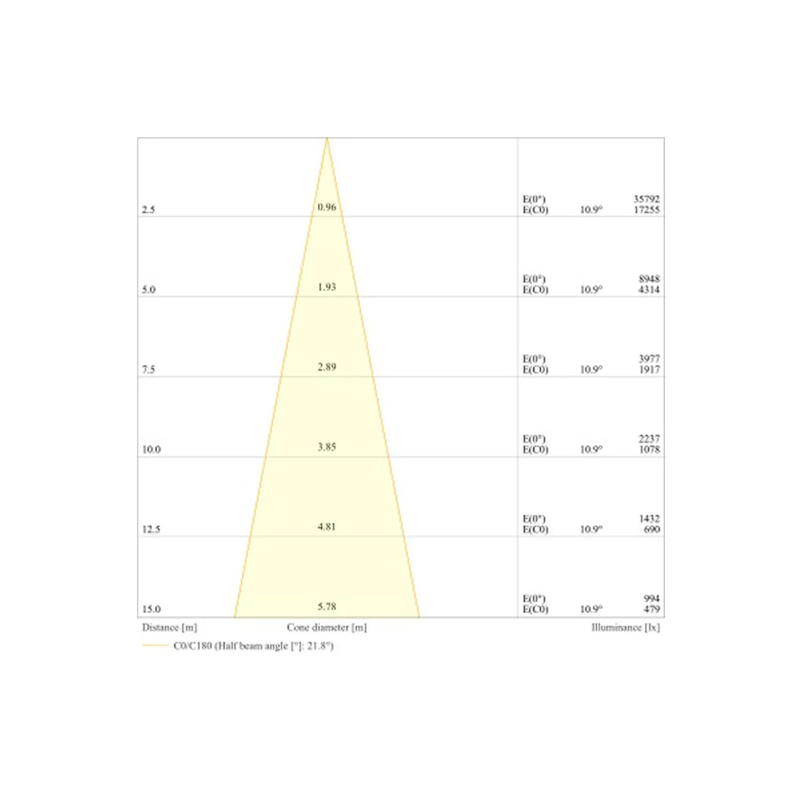 Ledvance LED Strålkastare Flex Vit 360W 52500lm 20D - 840 Kallvit | IP66 - Symmetrisk