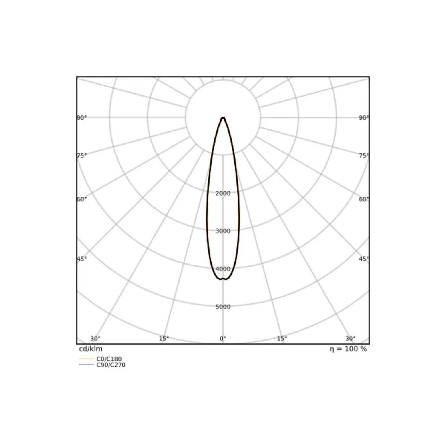 Ledvance LED Strålkastare Flex Vit 360W 52500lm 20D - 840 Kallvit | IP66 - Symmetrisk