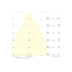 Ledvance LED Strålkastare Flex Vit 250W 39500lm 60D - 840 Kallvit | IP66 - Dali Dimbar - Symmetrisk