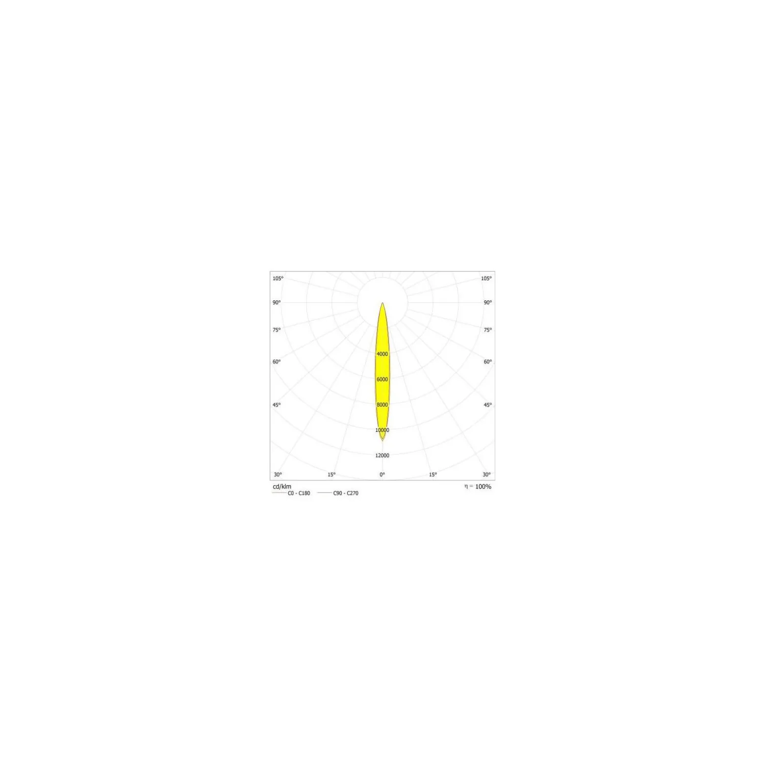 Ledvance LED Strålkastare High Mast Aluminium Svart 280W 36000lm 12D - 740 Kallvit | IP66 - Symmetrisk - Exkl. Drivdon