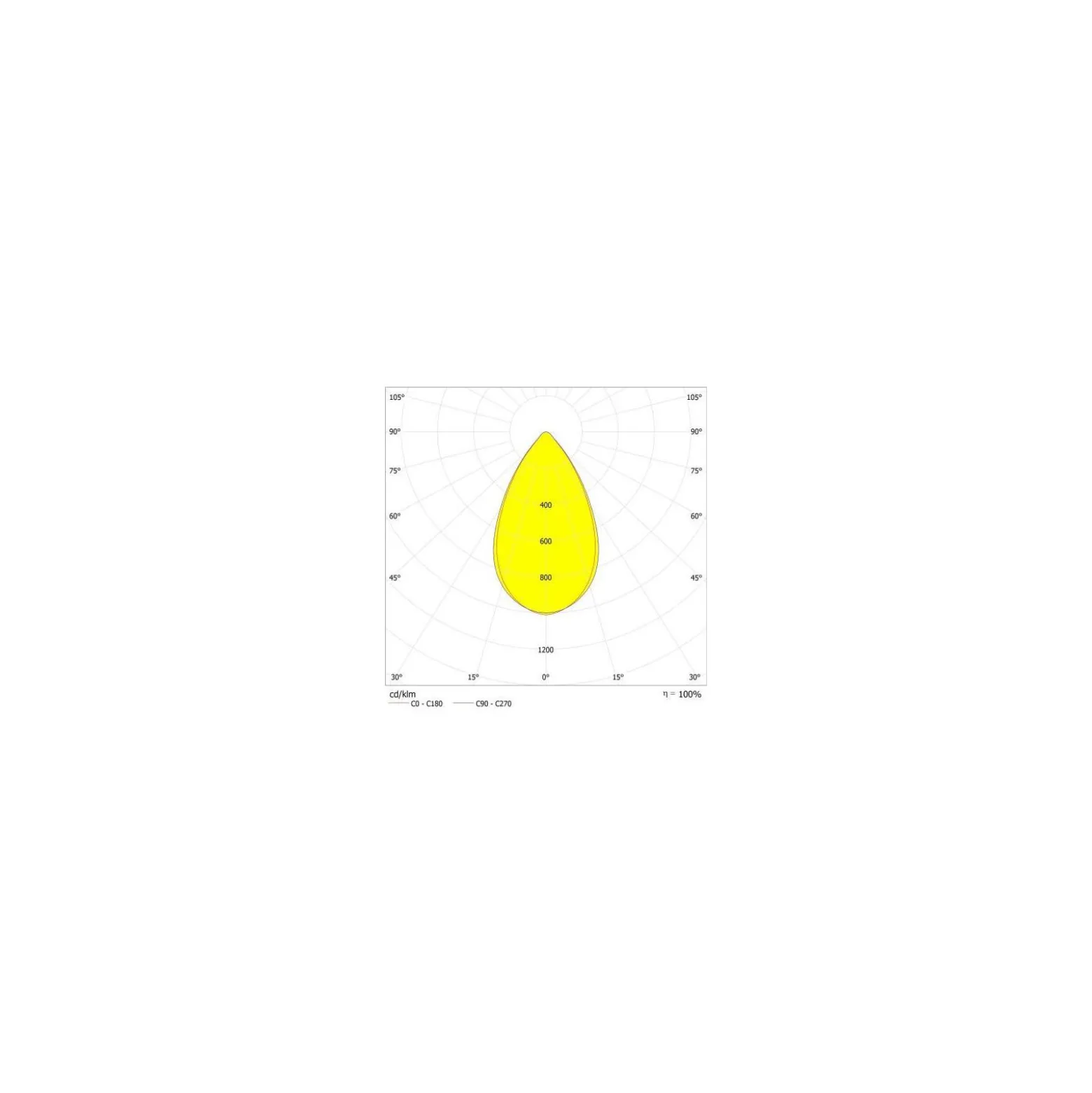 Ledvance LED Strålkastare High Mast Aluminium Svart 280W 42000lm 60D - 757 Kallvit | IP66 - Symmetrisk - Exkl. Drivdon