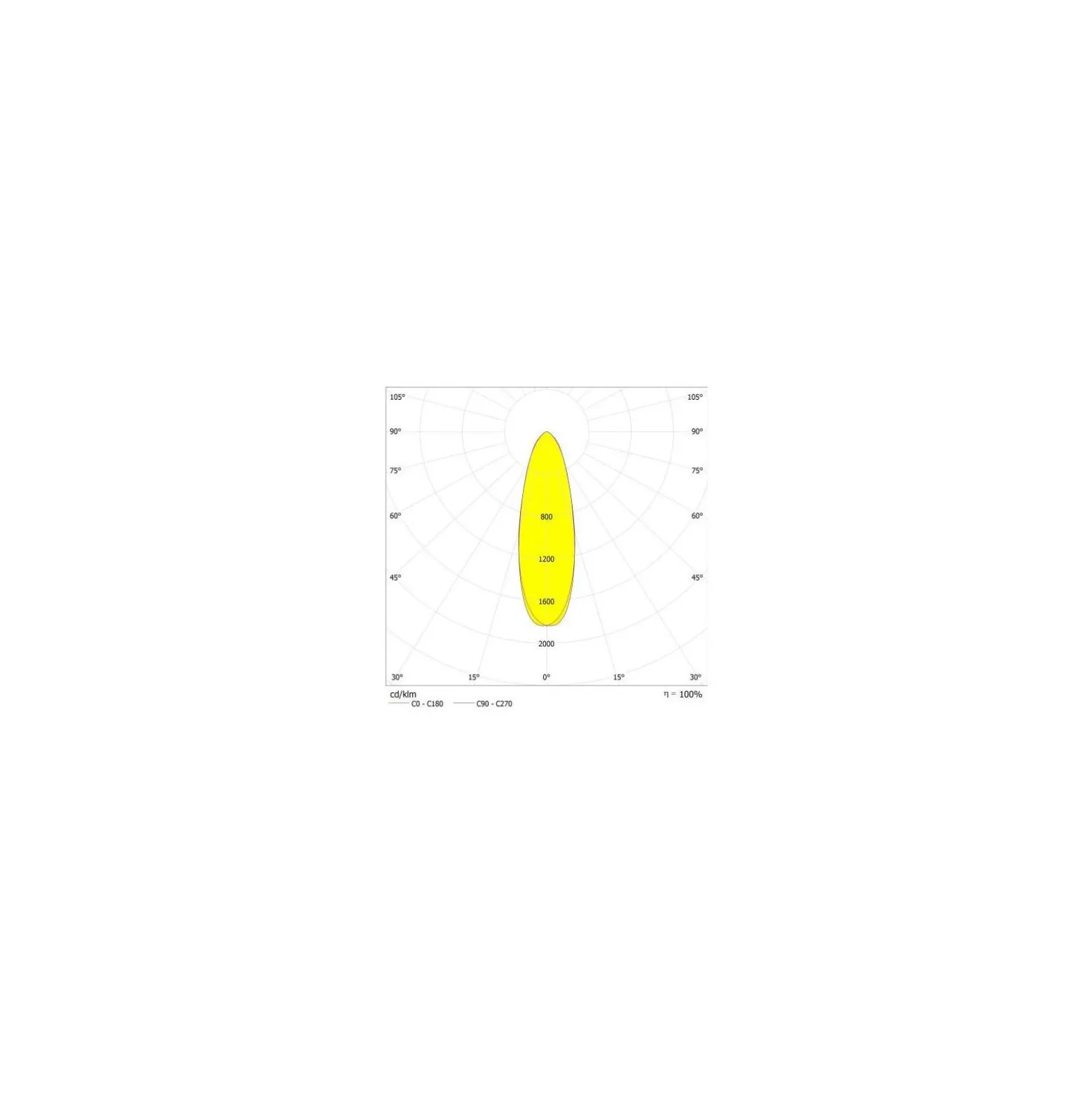 Ledvance LED Strålkastare High Mast Aluminium Svart 470W 70000lm 30D - 740 Kallvit | IP66 - Symmetrisk - Exkl. Drivdon