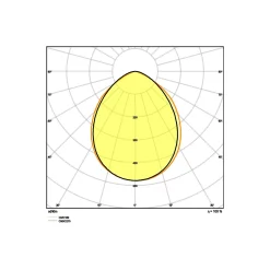 Ledvance LED Strålkastare Kompakt Vit 10W 1000lm 100D - 840 Kallvit | IP65 - Symmetrisk