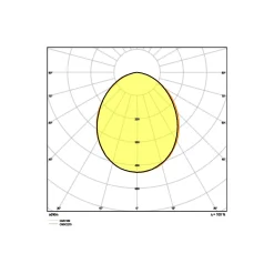 Ledvance LED Strålkastare Kompakt Svart 90W 9000lm 100D - 840 Kallvit | IP65 - Symmetrisk