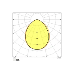 Ledvance LED Strålkastare Kompakt Svart 10W 900lm 100D - 830 Varm Vit | IP65 - Symmetrisk - Rörelse- och ljussensor