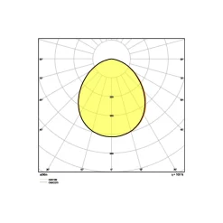 Ledvance LED Strålkastare Kompakt Svart 135W 13500lm 100D - 865 Dagsljus | IP65 - Symmetrisk