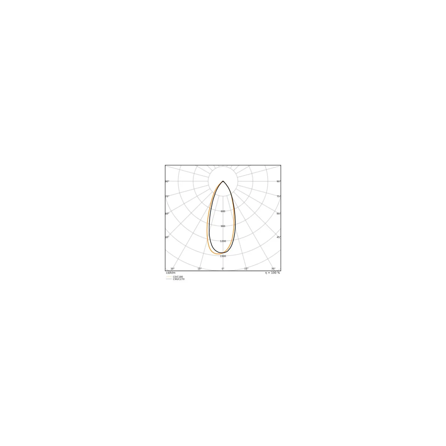 Ledvance Performance LED Spot Reflektor GU4 MR11 4.2W 345lm 36D - 827 Extra Varm Vit | Ersättare 35W