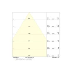 Ledvance Spot Combo Fire Rated FIX MS Vit 6W 650lm 60D - 860 Dagsljus | Utskärning 70 - IP65 - Dimbar