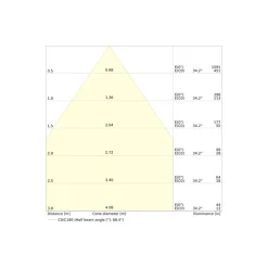 Ledvance Spot Combo Fire Rated FIX Vit 5W 560lm 60D - 840 Kallvit | Utskärning 70 - IP65 - Dimbar