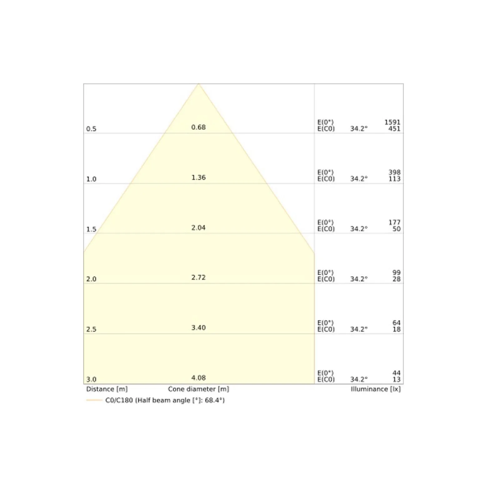 Ledvance Spot Combo Fire Rated FIX Vit 5W 560lm 60D - 840 Kallvit | Utskärning 70 - IP65 - Dimbar