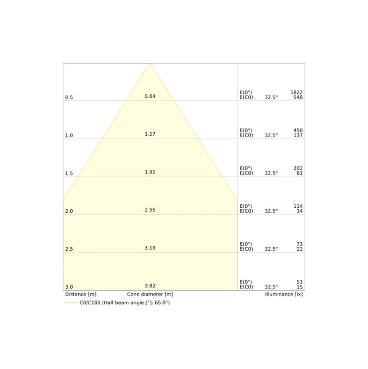 Ledvance Spot Combo Fire Rated FIX Vit 5W 560lm 60D - 840 Kallvit | Utskärning 70 - IP65 - Dimbar