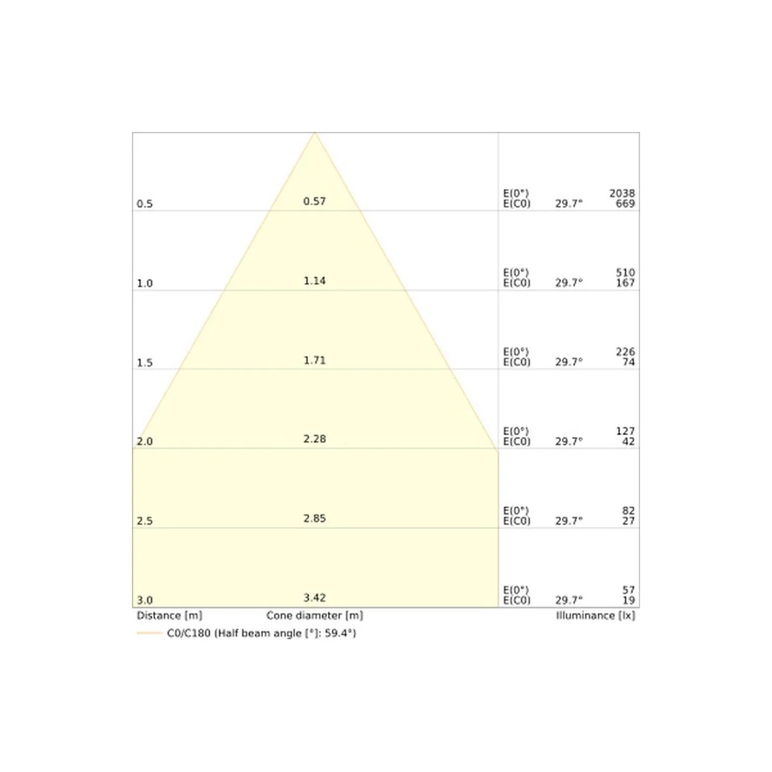 Ledvance Spot Combo Fire Rated FIX Vit 5W 560lm 60D - 840 Kallvit | Utskärning 70 - IP65 - Dimbar