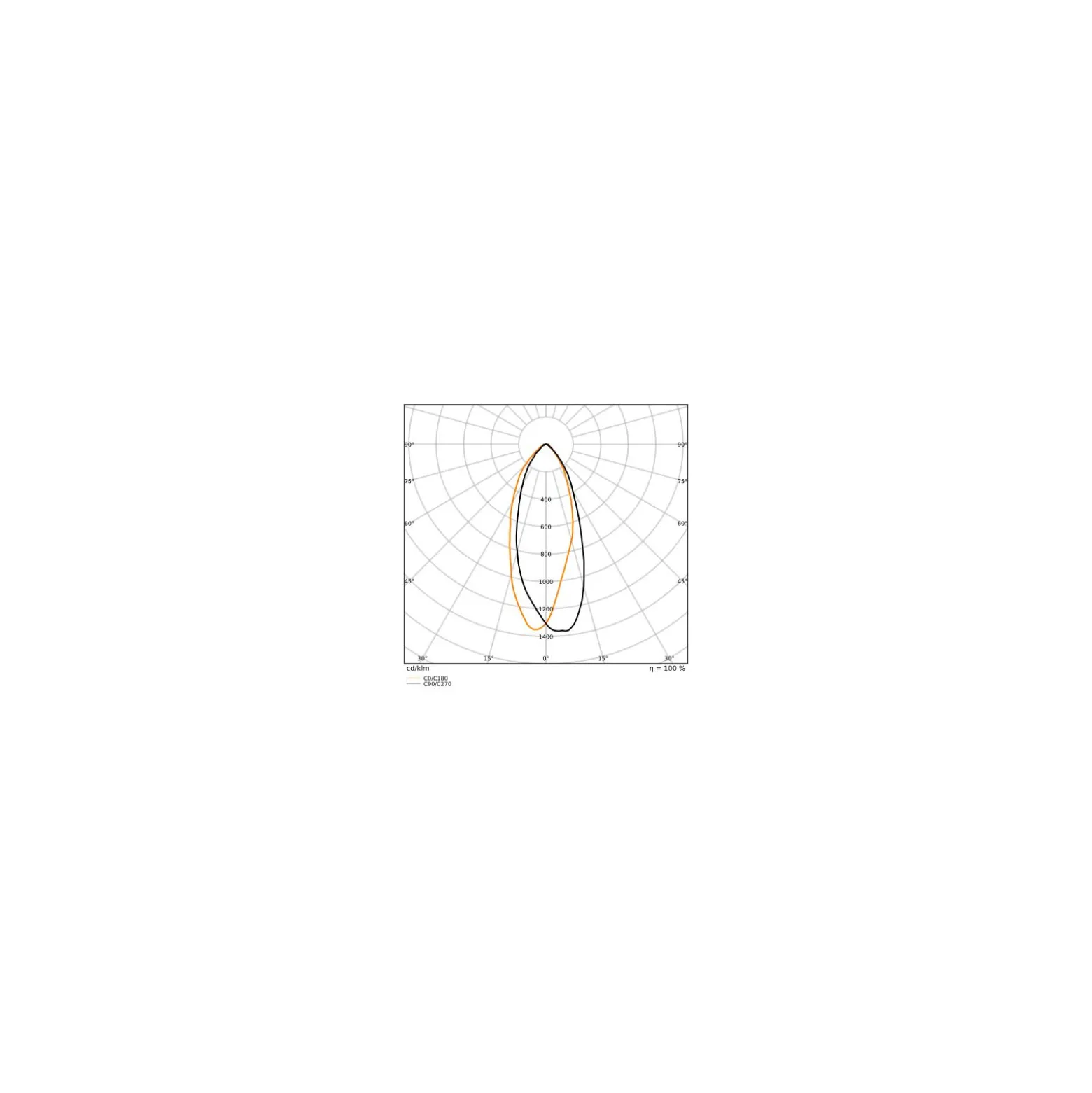 Ledvance Superior LED Spot E27 R63 4.9W 345lm 36D - 927 Extra Varm Vit | Bästa färgåtergivning - Dimbar - Ersättare 60W
