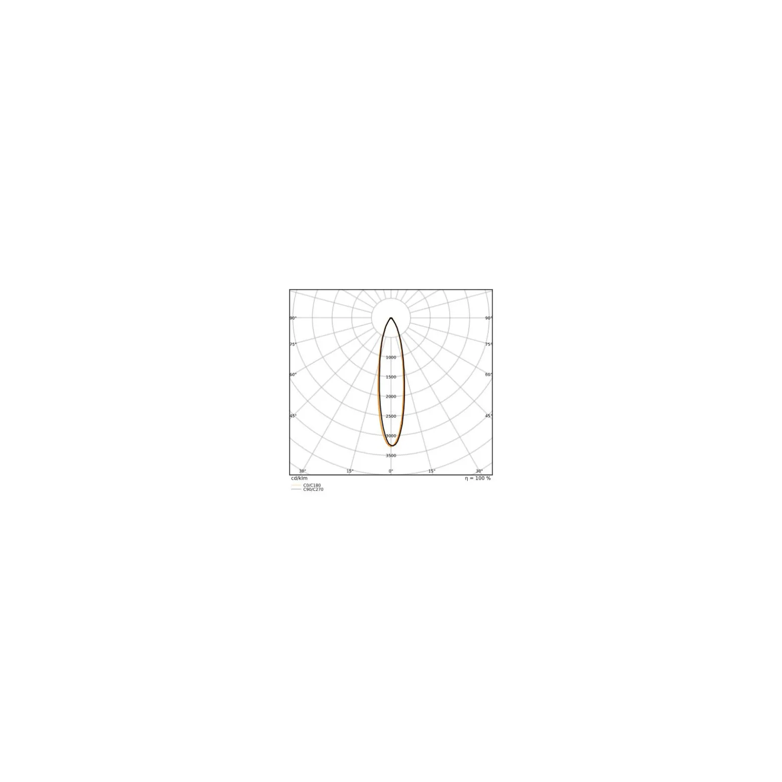 Ledvance Superior LED Spot Reflektor G53 AR111 7.4W 450lm 24D - 927 Extra Varm Vit | Bästa färgåtergivning - Dimbar - Ersättare 50W