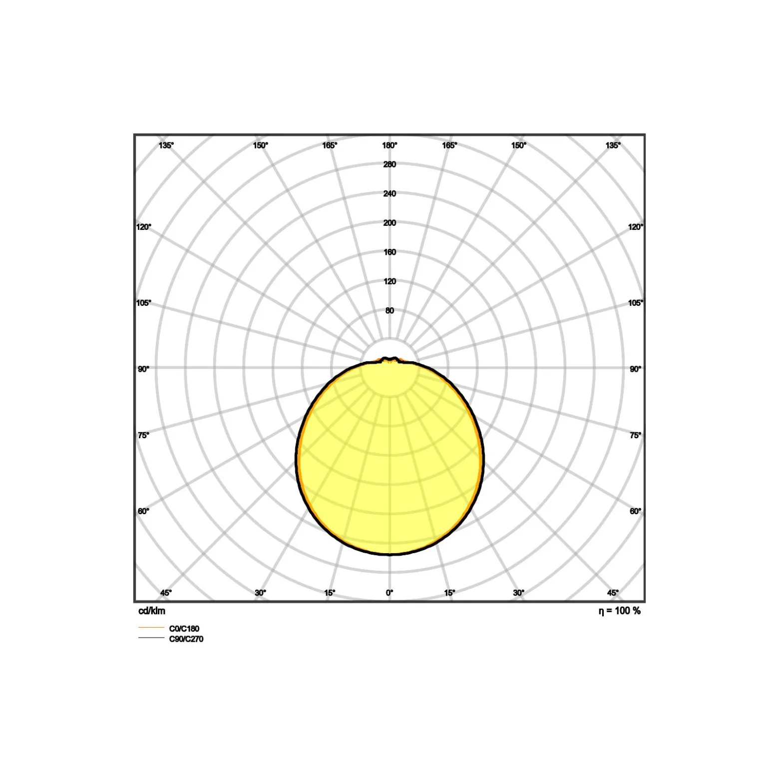 Ledvance Surface Cirkulär 250 Vit 13W 920lm - 830 Varm Vit | Sensor - IP44 - Ersättare 2x13W