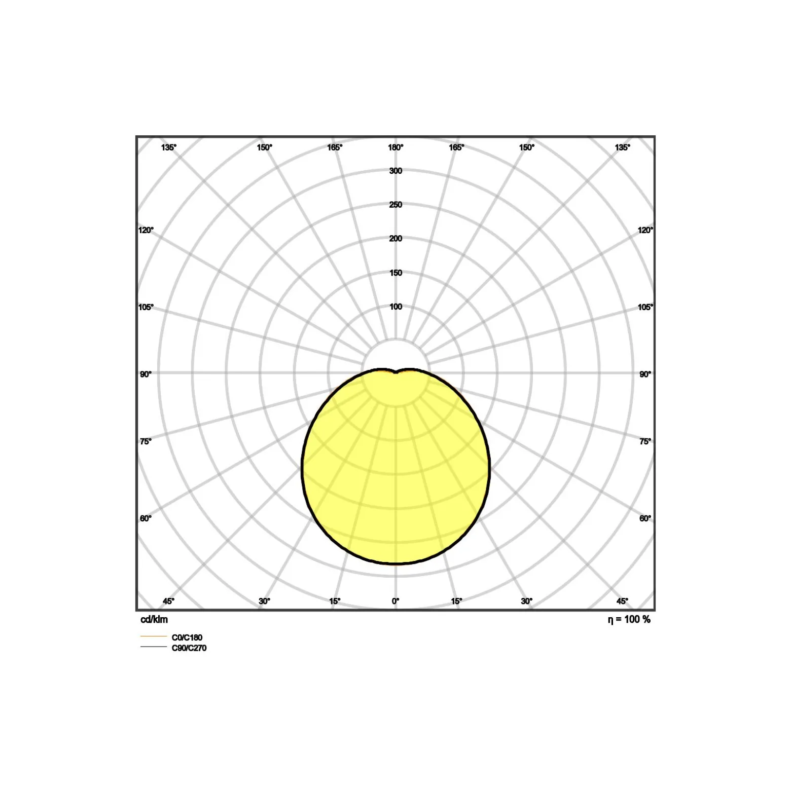 Ledvance Surface Cirkulär 350 18W 830 1440lm Vit IP44 | Varm Vit