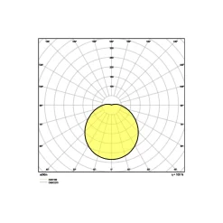 Ledvance Surface Cirkulär 400 24W 830 1920lm Vit IP44 | Varm Vit