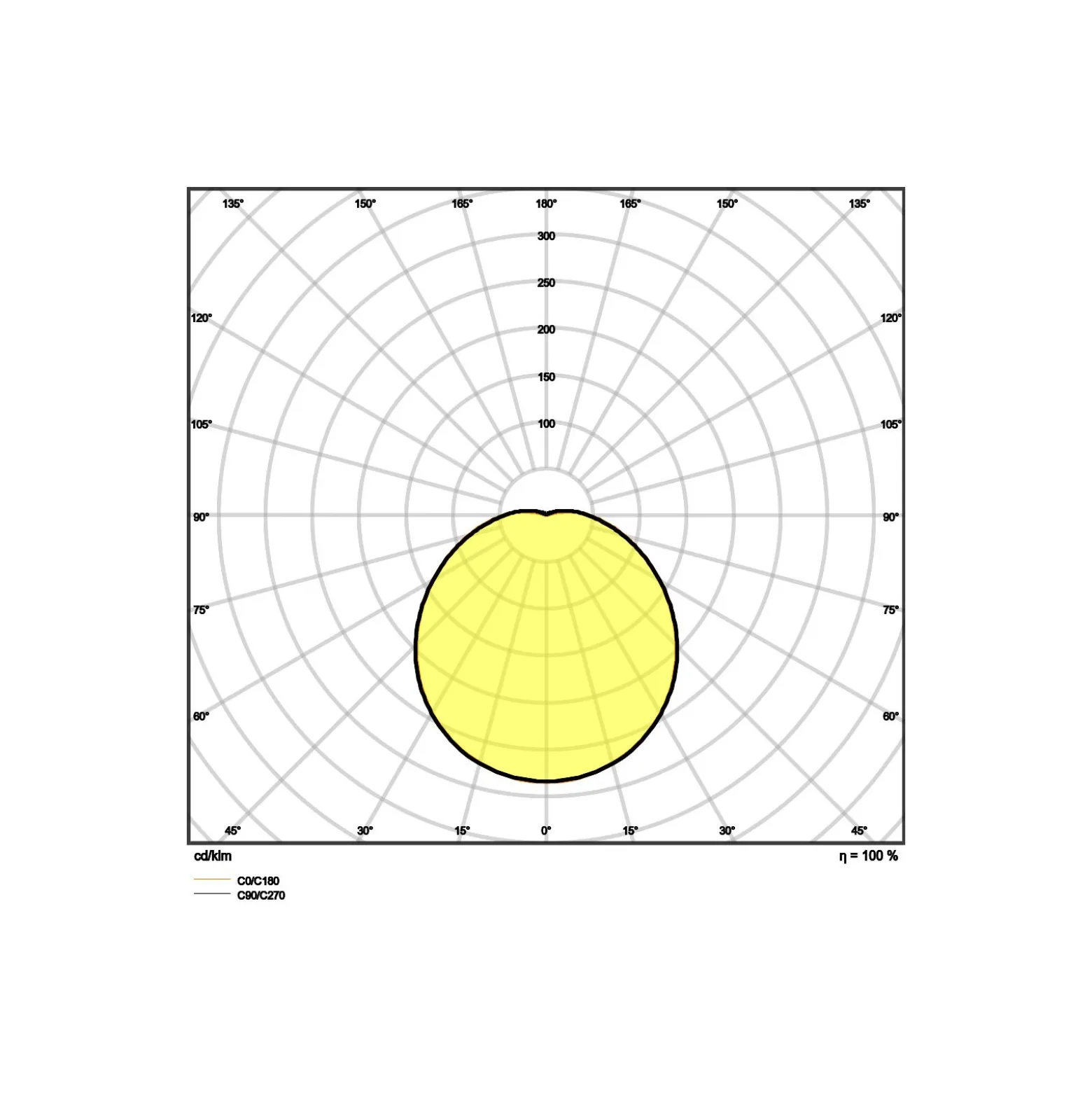 Ledvance Surface Cirkulär 400 24W 830 1920lm Vit IP44 | Varm Vit