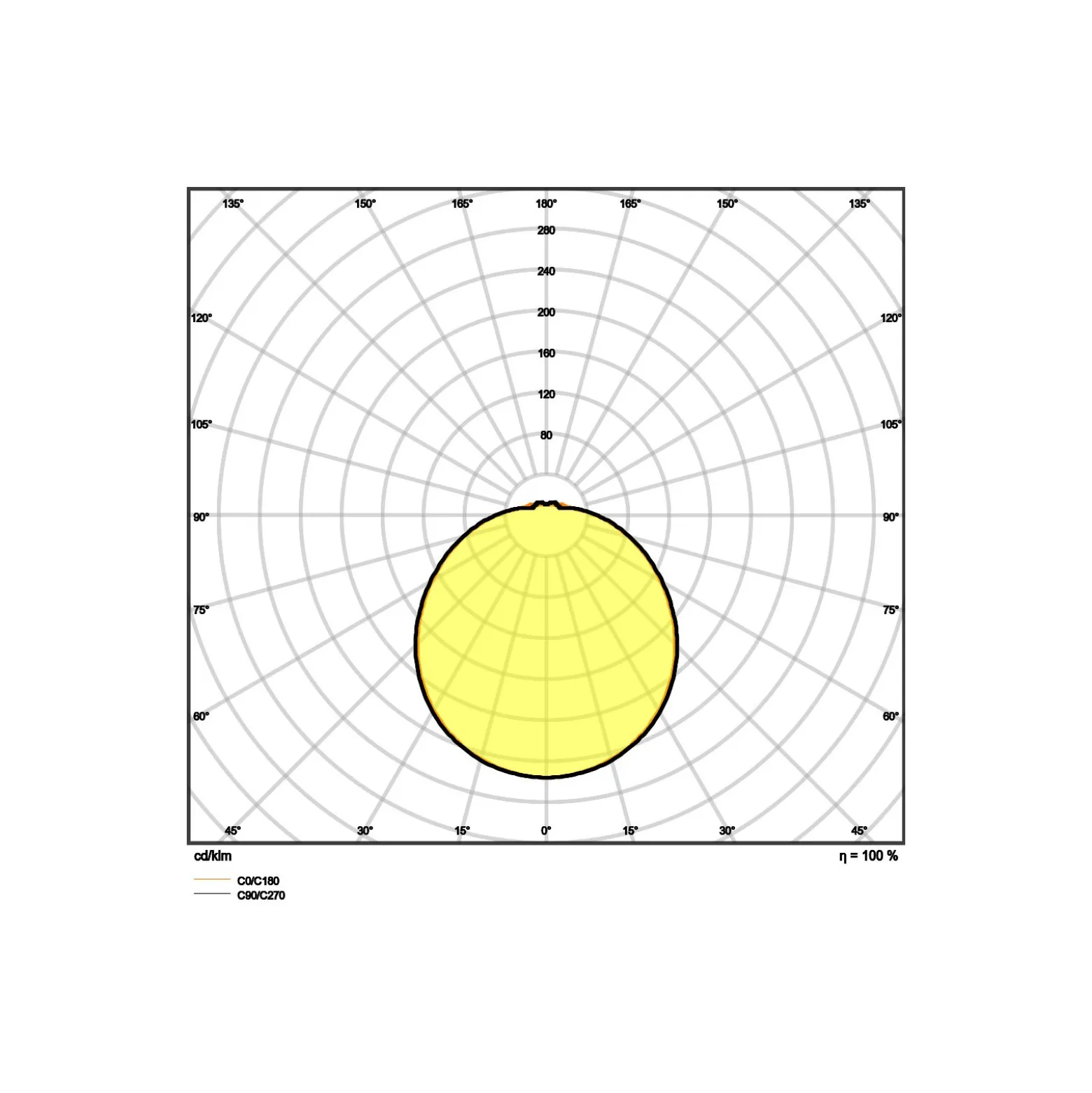 Ledvance Surface Cirkulär 250 13W 830 920lm Vit IP44 | Varm Vit