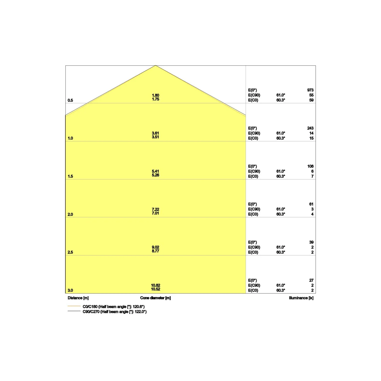 Ledvance Surface Cirkulär 250 13W 830 920lm Vit IP44 | Varm Vit