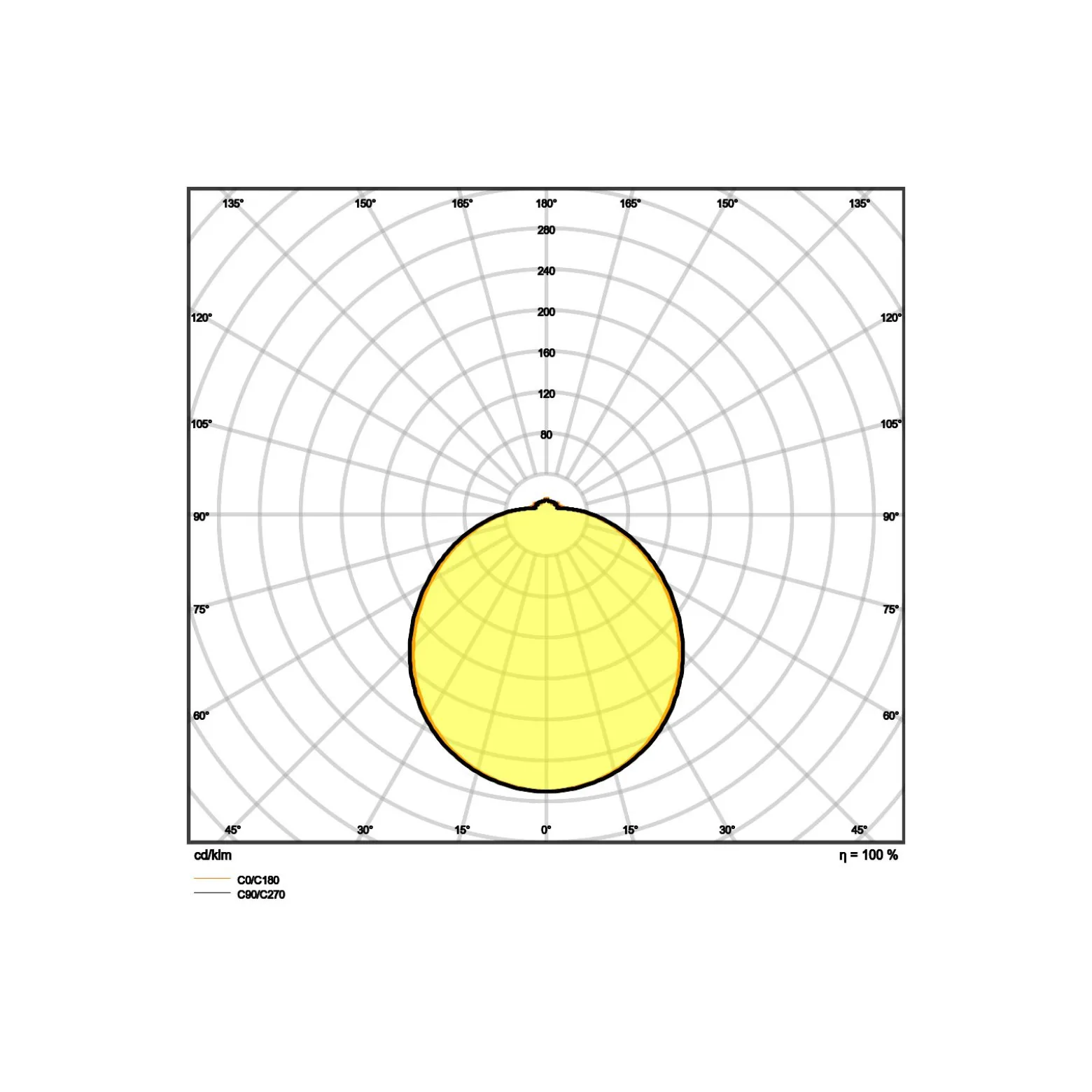 Ledvance Surface Cirkulär 400 24W 840 1920lm Vit IP44 | Sensor - Kallvit