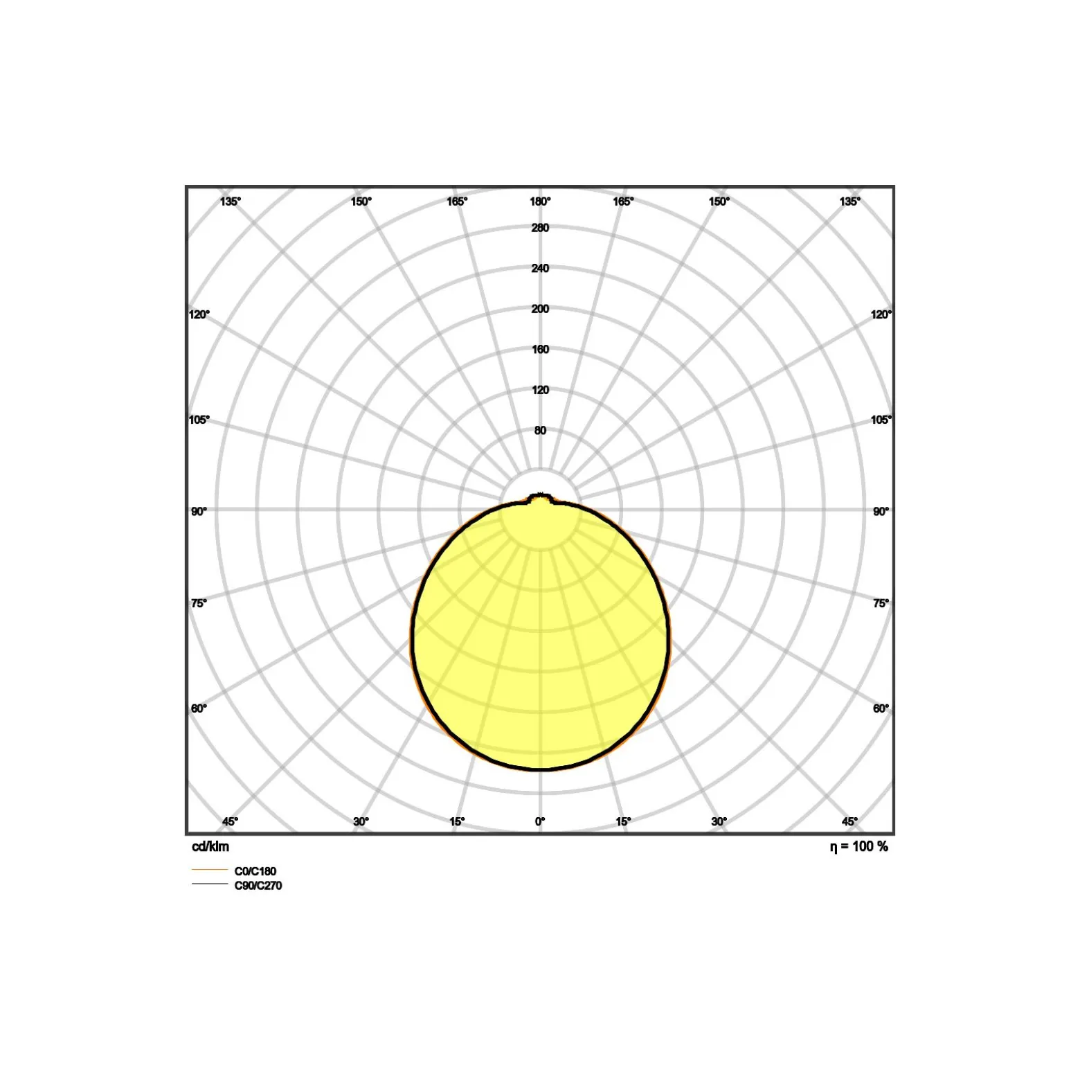 Ledvance Surface Cirkulär 350 18W 830 1440lm Vit IP44 | Sensor - Varm Vit - Ersättare 2x18W