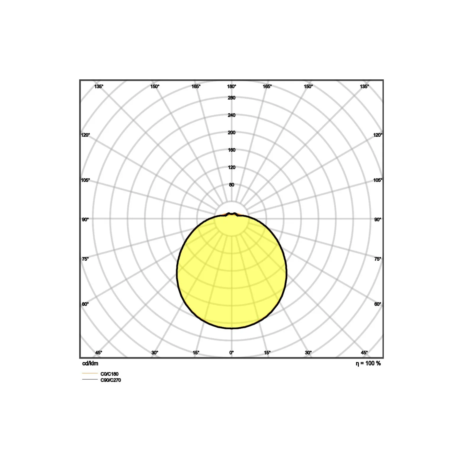 Ledvance Surface Cirkulär 250 13W 840 960lm Vit IP44 | Sensor - Kallvit