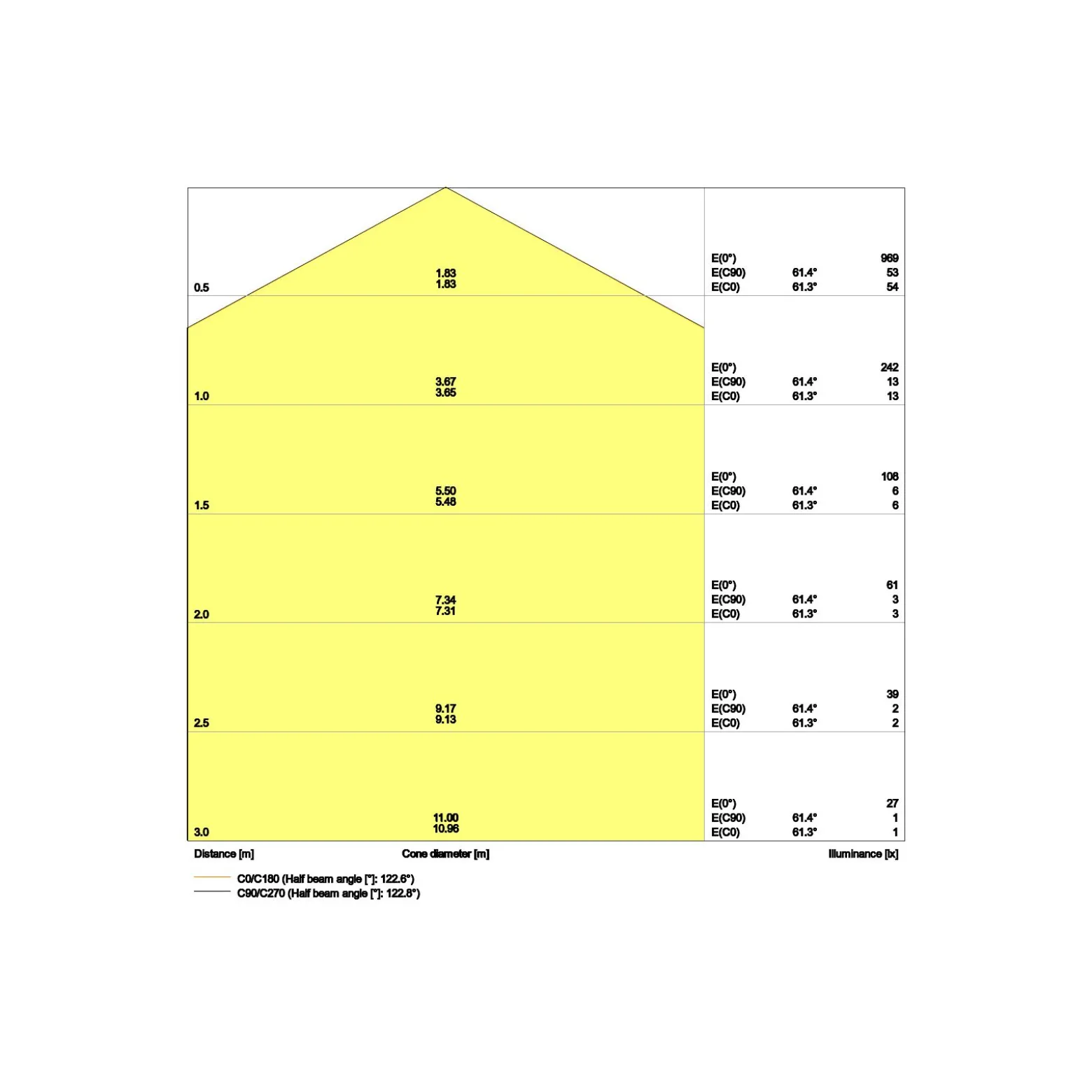 Ledvance Surface Cirkulär 250 13W 840 960lm Vit IP44 | Sensor - Kallvit