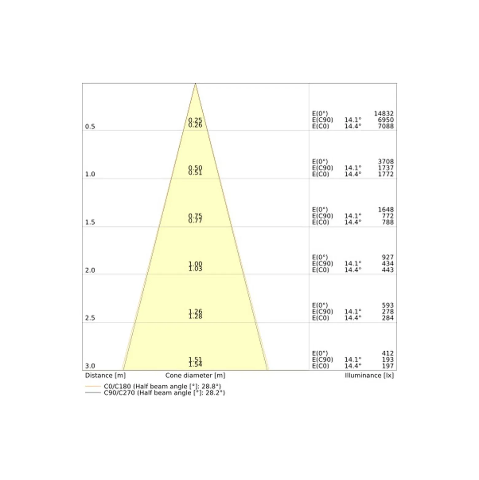 Ledvance Vägglampa Urban Vario Aluminium Svart Up & Down 27W 2700lm - 830-840 CCT | IP65 - Dali Dimbar