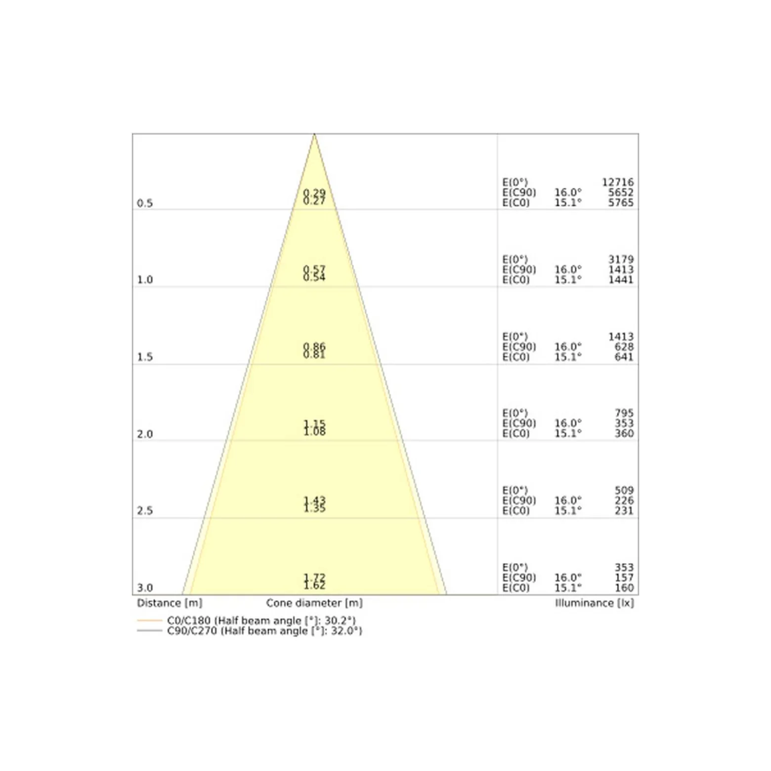 Ledvance Vägglampa Urban Vario Aluminium Svart Up & Down 27W 2700lm - 830-840 CCT | IP65 - Dali Dimbar