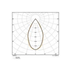 Ledvance Vägglampa Urban Vario Aluminium Svart Up & Down 27W 2700lm - 830-840 CCT | IP65 - Dali Dimbar