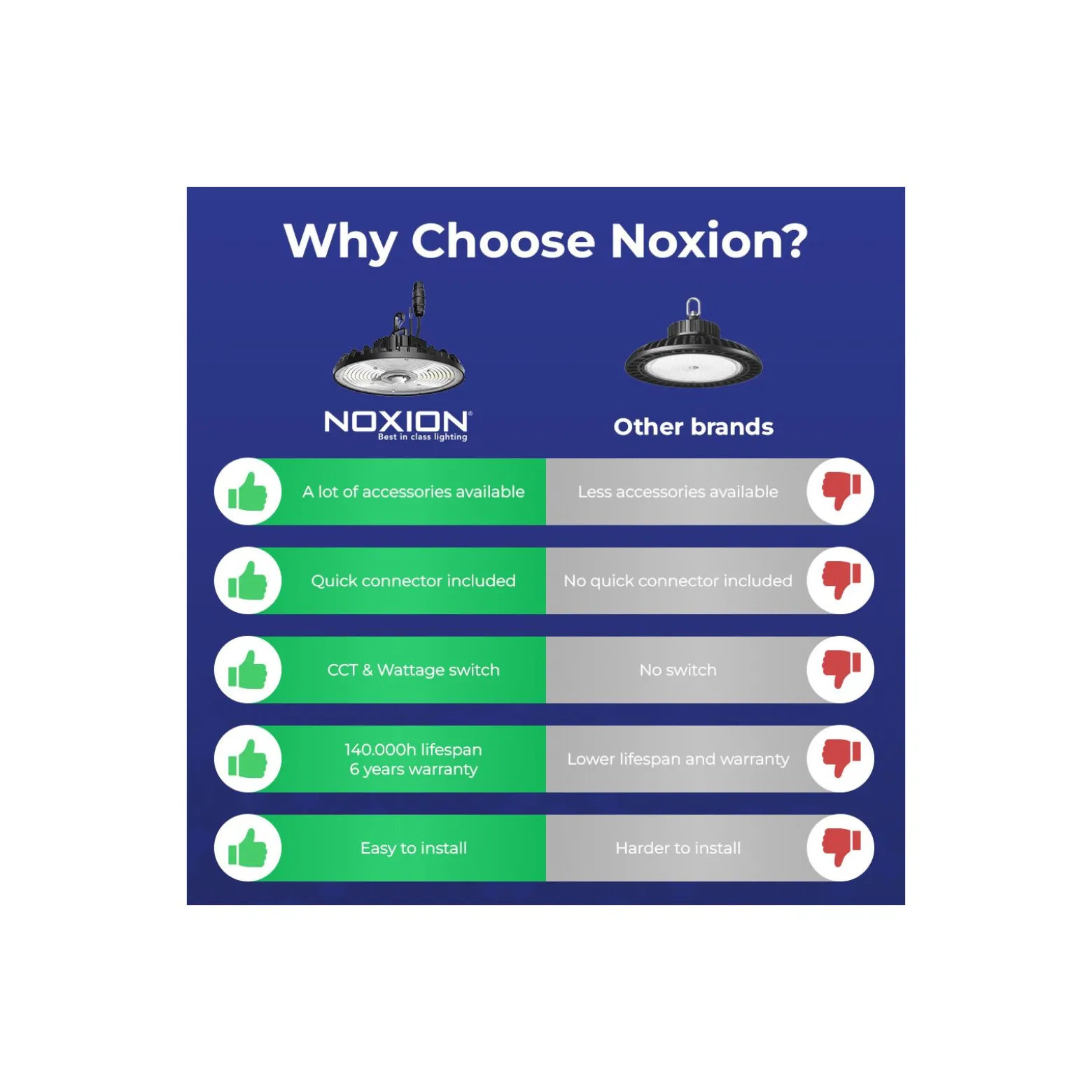 Noxion LED Highbay Concord V4.0 100-120-150-200W 34000lm 90D - 840/852/865 CCT | IP65 - 1-10V Dimbar - Ersättare 520W - Justerbara Watt