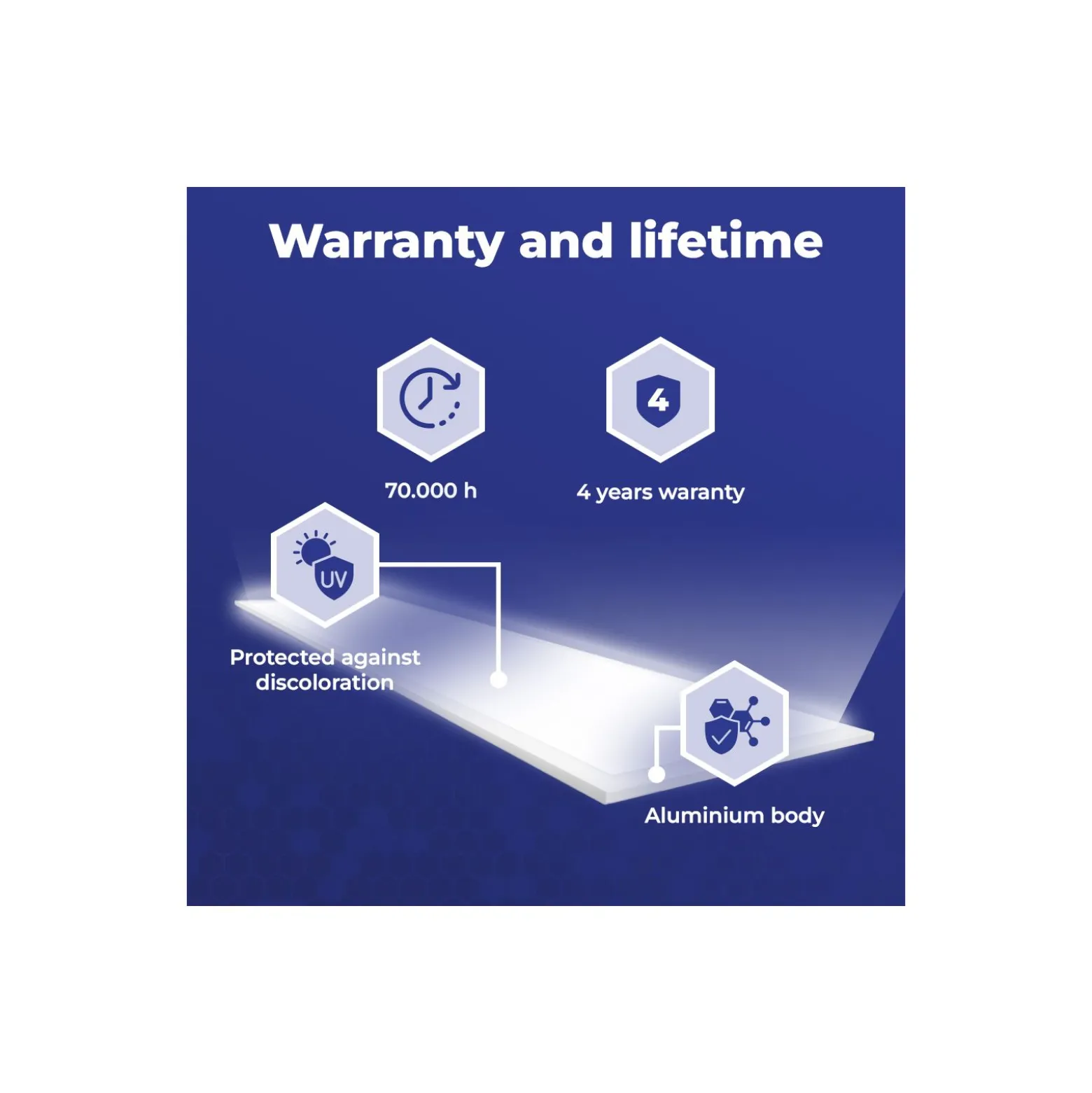 Noxion LED Panel Ecowhite V4.0 20W 2400lm - 830-840-865 CCT | 60x30cm