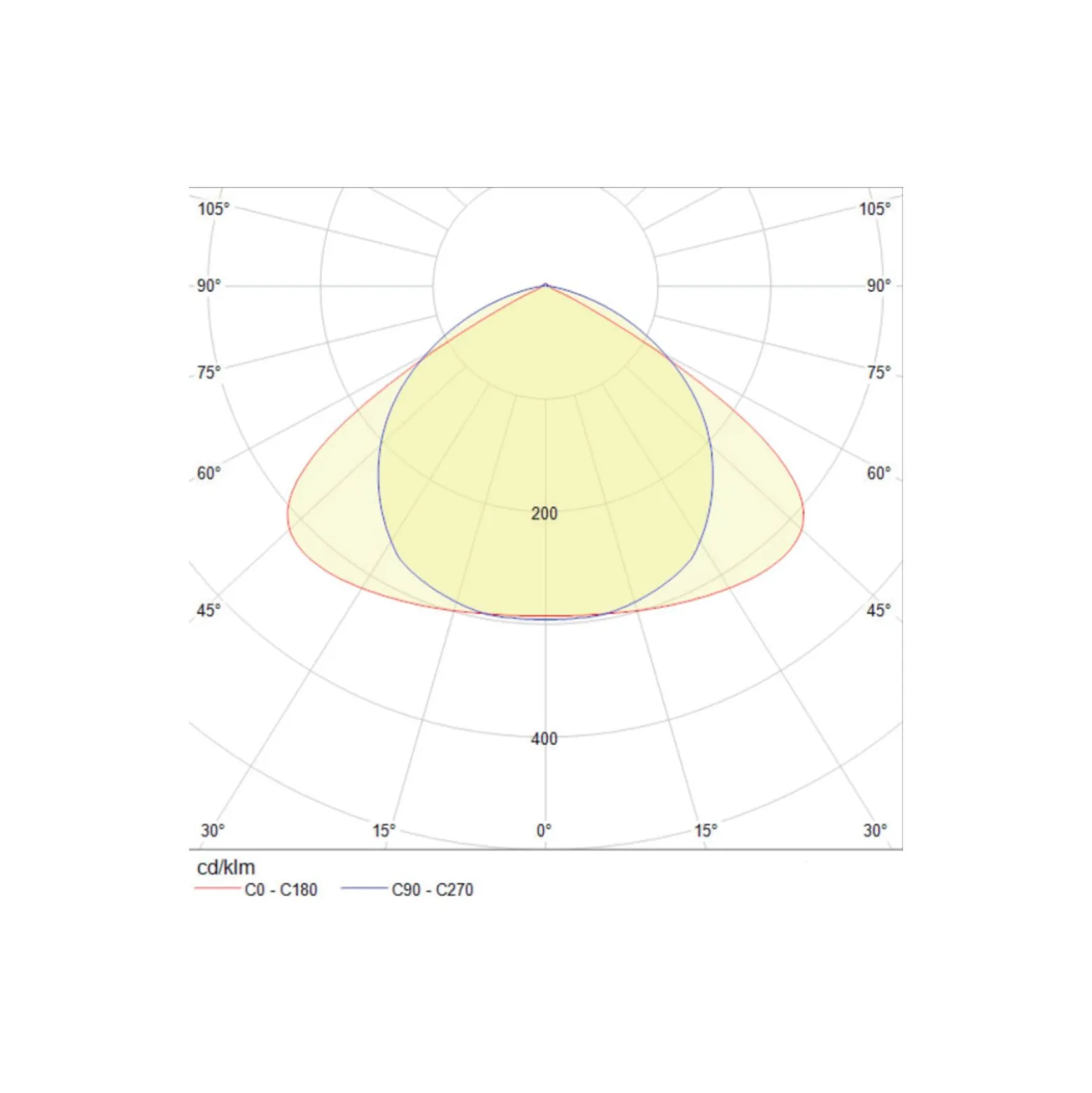 Noxion NX-Line Modul 50W 8000lm 120D - 840 Kallvit | 1500mm - 8-Polig - Dali Dimbar
