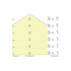 Noxion NX-Line Modul 50W 8000lm 120D - 840 Kallvit | 1500mm - 8-Polig - Dali Dimbar