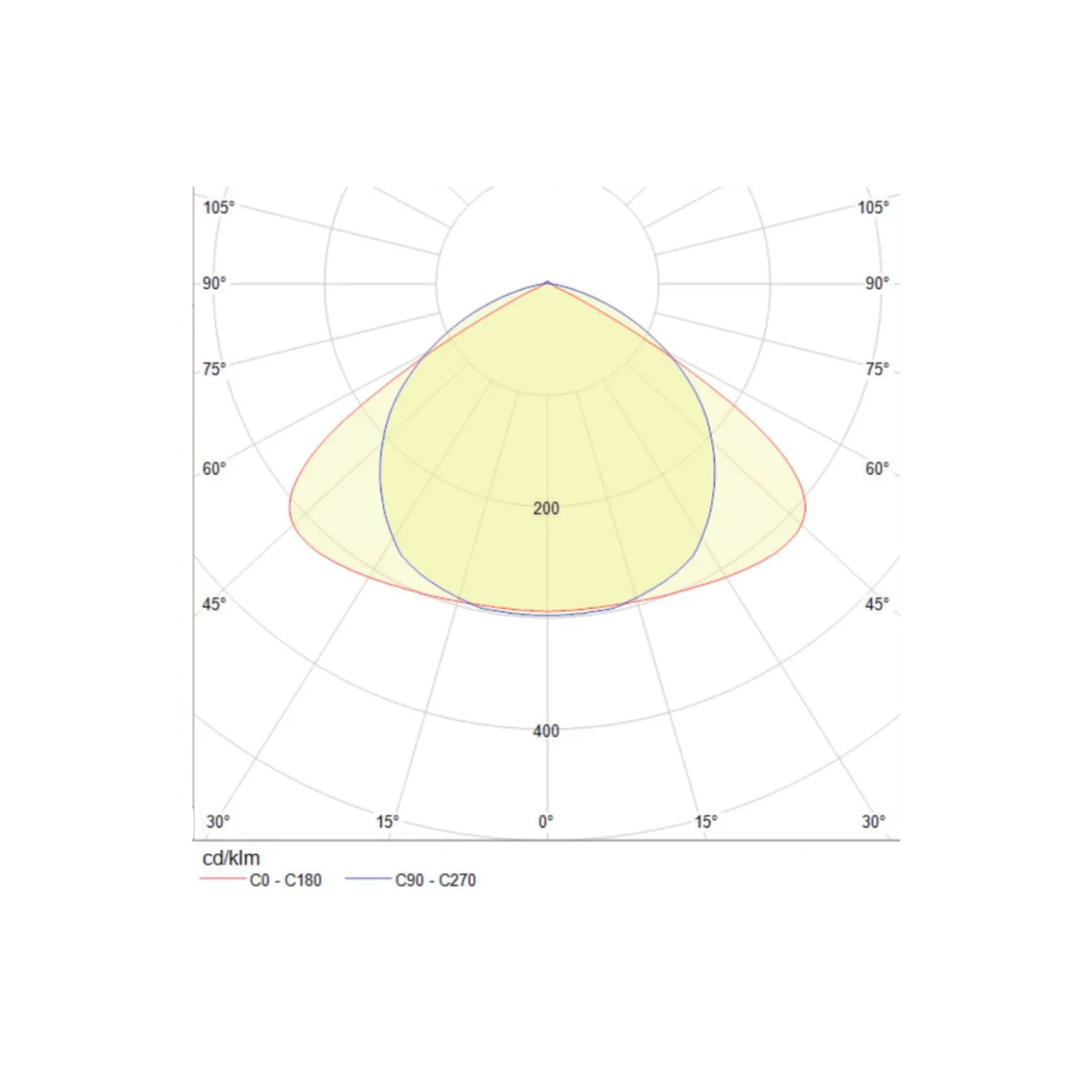 Noxion NX-Line Modul 35W 5600lm 120D - 840 Kallvit | 1500mm - 8-Polig - Dali Dimbar -3 Timmar Nödbelysning