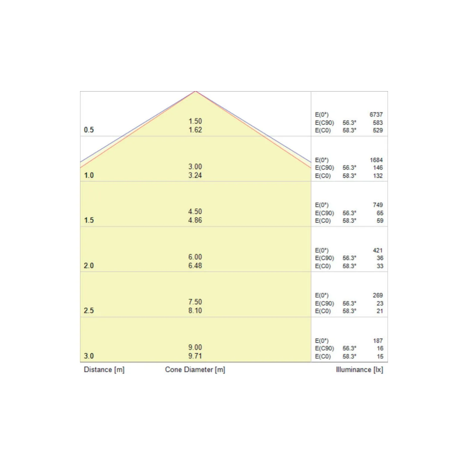 Noxion NX-Line Modul 35W 5600lm 120D - 840 Kallvit | 1500mm - 8-Polig - Dali Dimbar